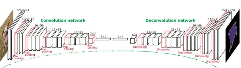 语义分割总结Semantic Segmentation Summary_Lloyd-He-程序员宅基地_ 