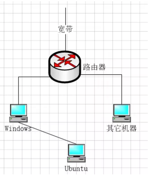 这里写图片描述