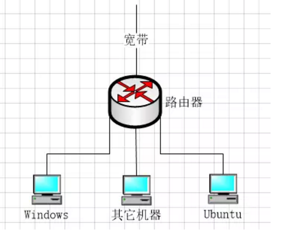 这里写图片描述