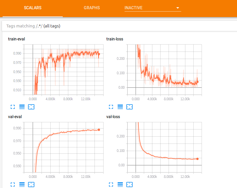 tf.session() tensorflow2.0_pytorch tfrecord