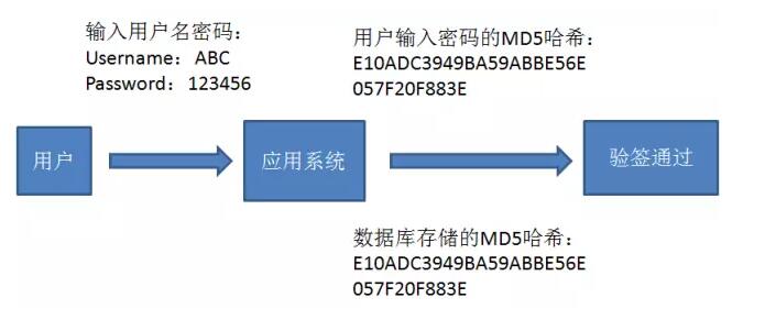 MD5算法由谁激活成功教程_奥密克戎变异株2到3天传一代