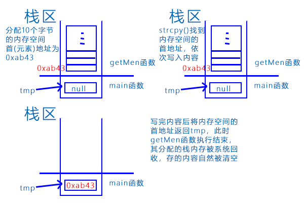 【C语言】-- 一篇带你了解C语言内存五大区——栈区，堆区，全局区，常量区，代码区,词库加载错误:未能找到文件“C:\Users\Administrator\Desktop\火车头9.8破解版\Configuration\Dict_Stopwords.txt”。,操作,程序,进行,第2张