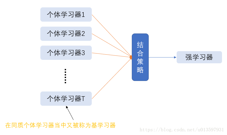 這裡寫圖片描述