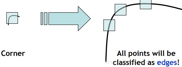 CS131学习笔记（lecture6）