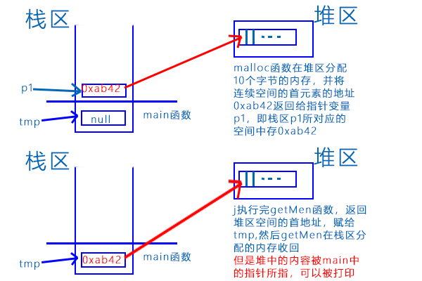 【C语言】-- 一篇带你了解C语言内存五大区——栈区，堆区，全局区，常量区，代码区,词库加载错误:未能找到文件“C:\Users\Administrator\Desktop\火车头9.8破解版\Configuration\Dict_Stopwords.txt”。,操作,程序,进行,第3张