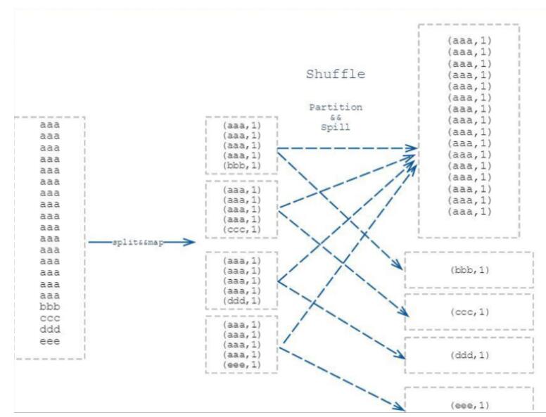 深入理解MapReduce