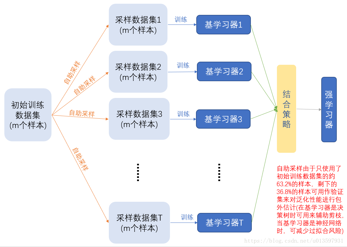 這裡寫圖片描述