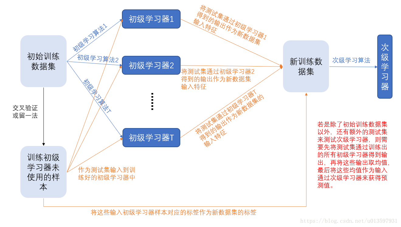 這裡寫圖片描述