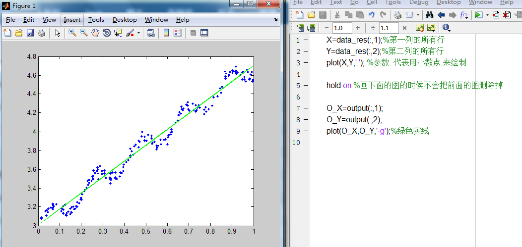 matlab绘制线性回归的散点图和直线图