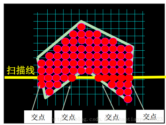 X扫描线算法
