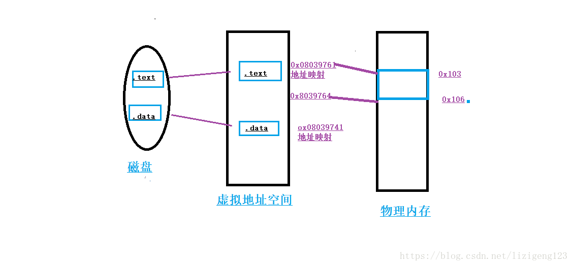 這裡寫圖片描述