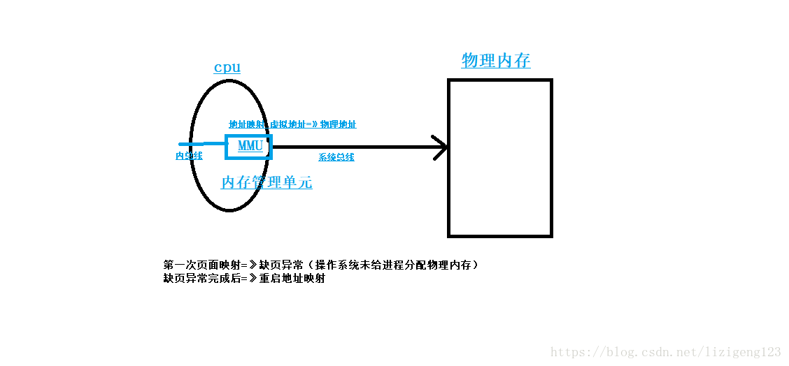 這裡寫圖片描述