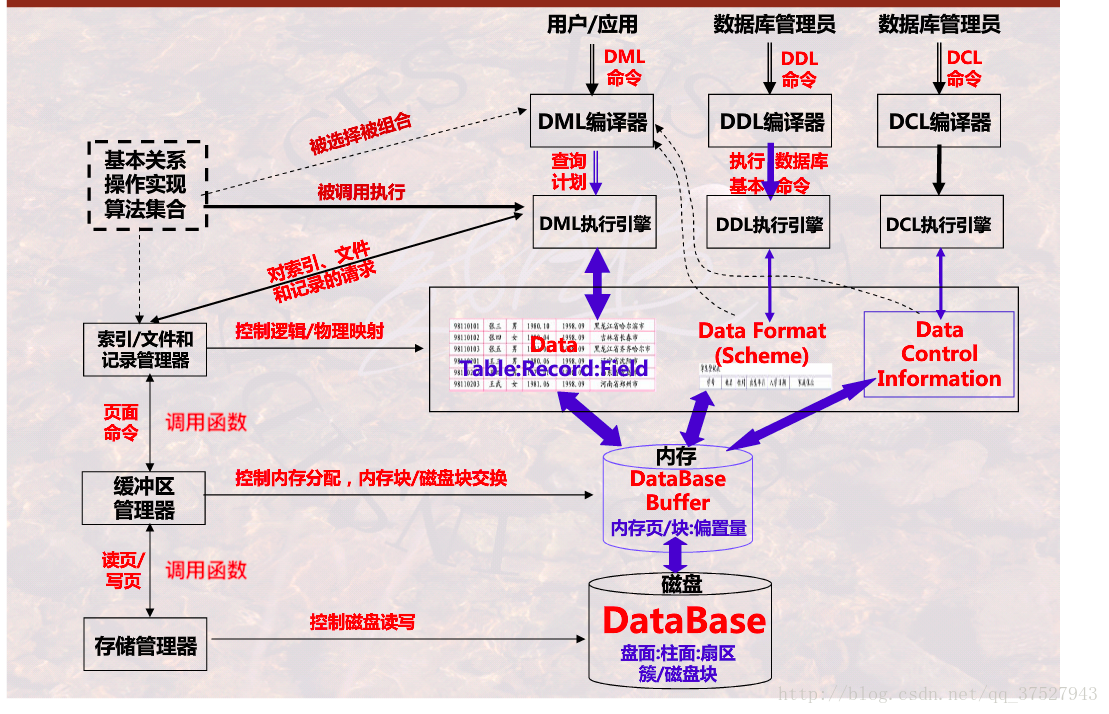 這裡寫圖片描述