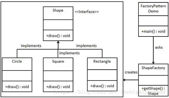 UML diagram of factory pattern