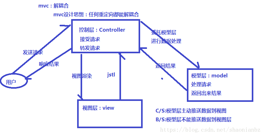 這裡寫圖片描述