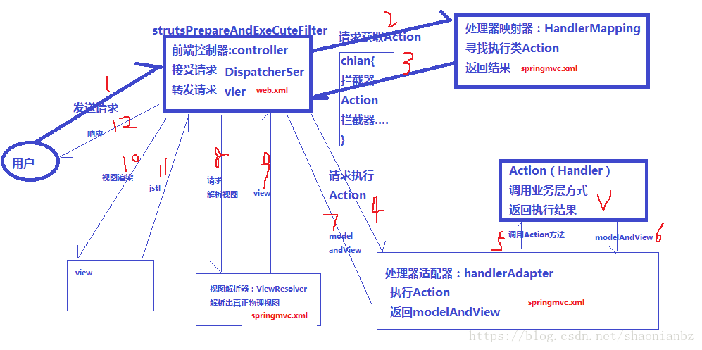 這裡寫圖片描述