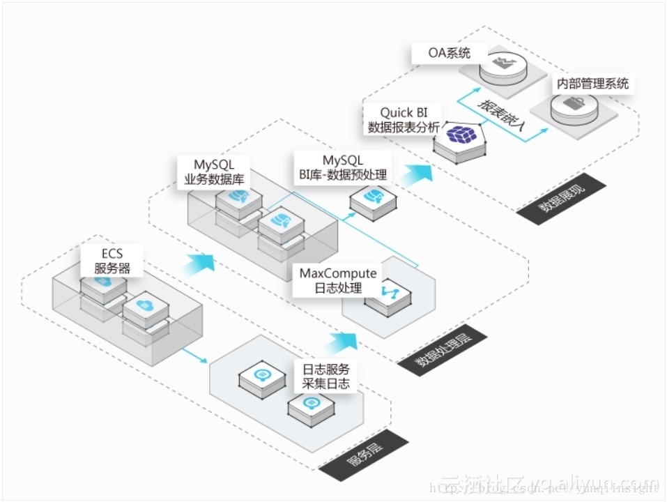 图片描述