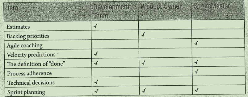 敏捷：Scrum常见概念一览