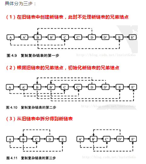 剑指offer 66题 part5（25~30题）