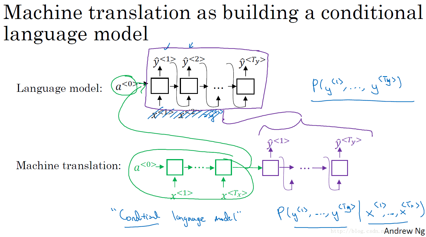 Building перевод. Seq2seq. Neural Machine translation. Loom перевод. Causality story Sequencer 3.0.21 Patch.