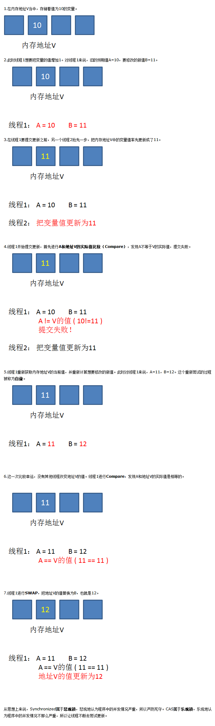 什么是cas机制 Earthhour的专栏 Csdn博客 Cas机制是什么