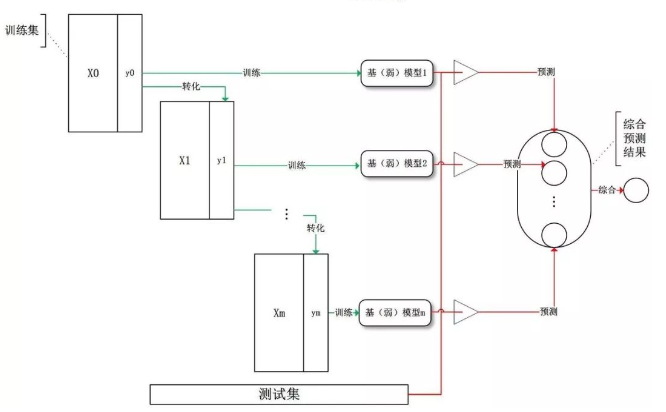 这里写图片描述