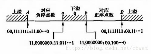 這裡寫圖片描述