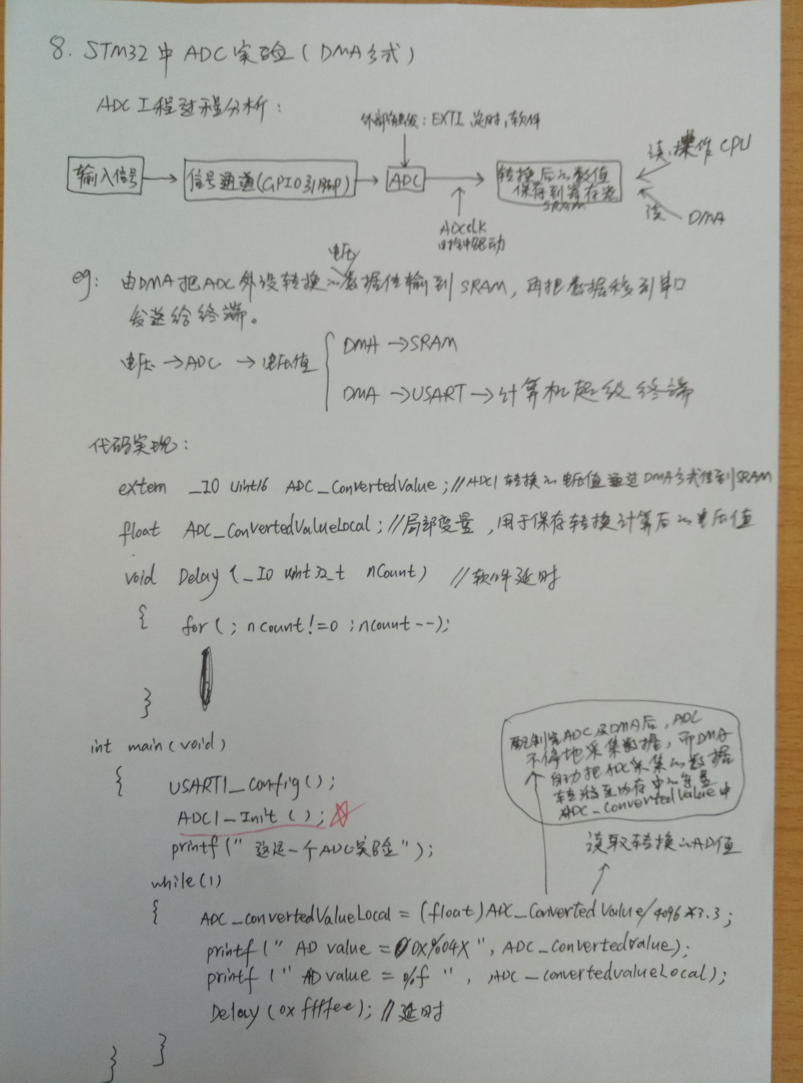 8 Stm32中对adc1 Config 函数 Adc1 Gpio Config 和adc1 Mode Config 的理解 自定义 测试adc转换电压值输出到终端上 魏波 Csdn博主 程序员宅基地 程序员宅基地