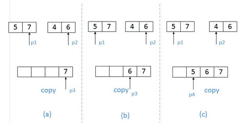 剑指offer 66题 part6（31~36题）