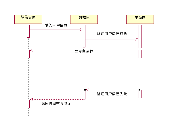 用户登录协作图图片