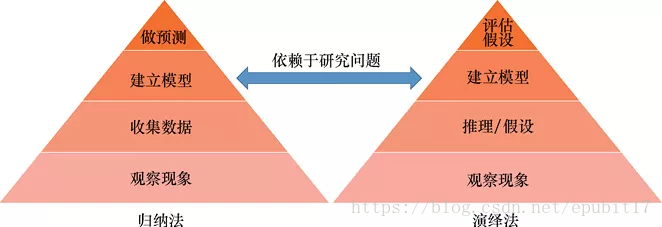 技術分享圖片