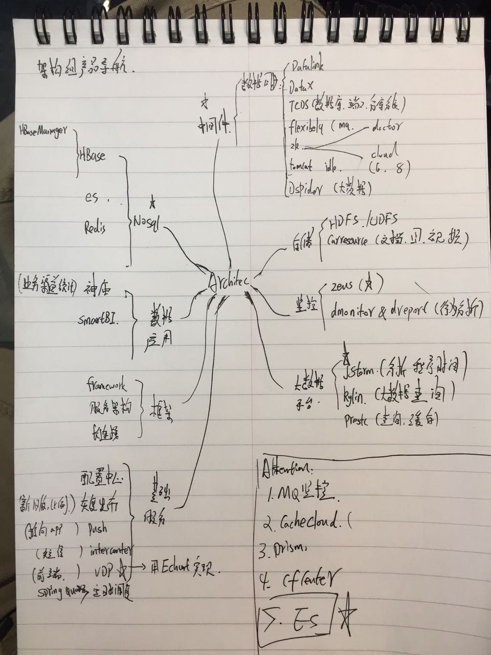 Architecture 我认识的架构 暂七师师长常乃超 程序员信息网 程序员信息网