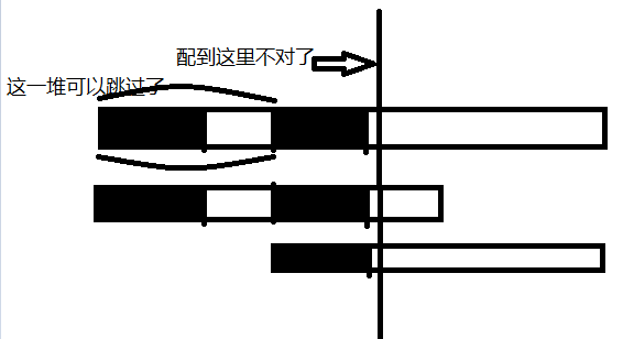 超硬核十万字！全网最全 数据结构 代码，随便秒杀老师/面试官，我说的