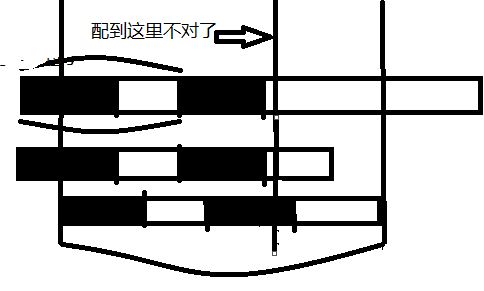 超硬核十万字！全网最全 数据结构 代码，随便秒杀老师/面试官，我说的