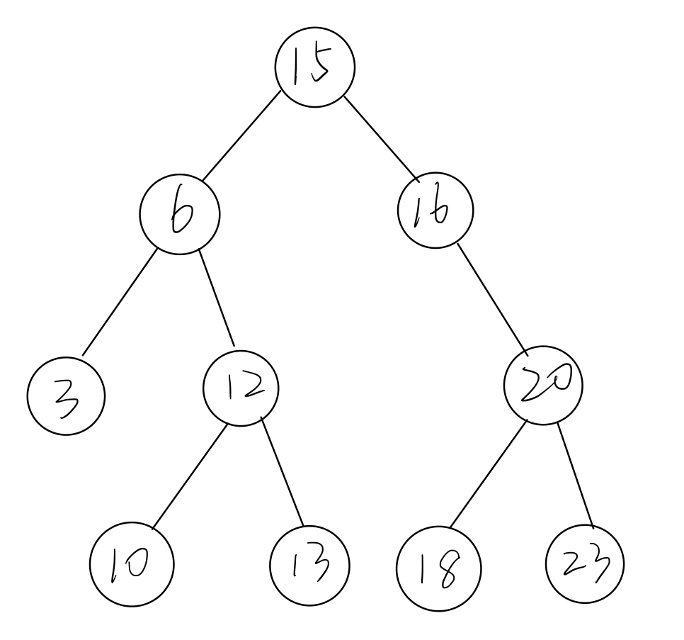 数据结构树一天能学完吗_数据结构哈夫曼树例题[通俗易懂]