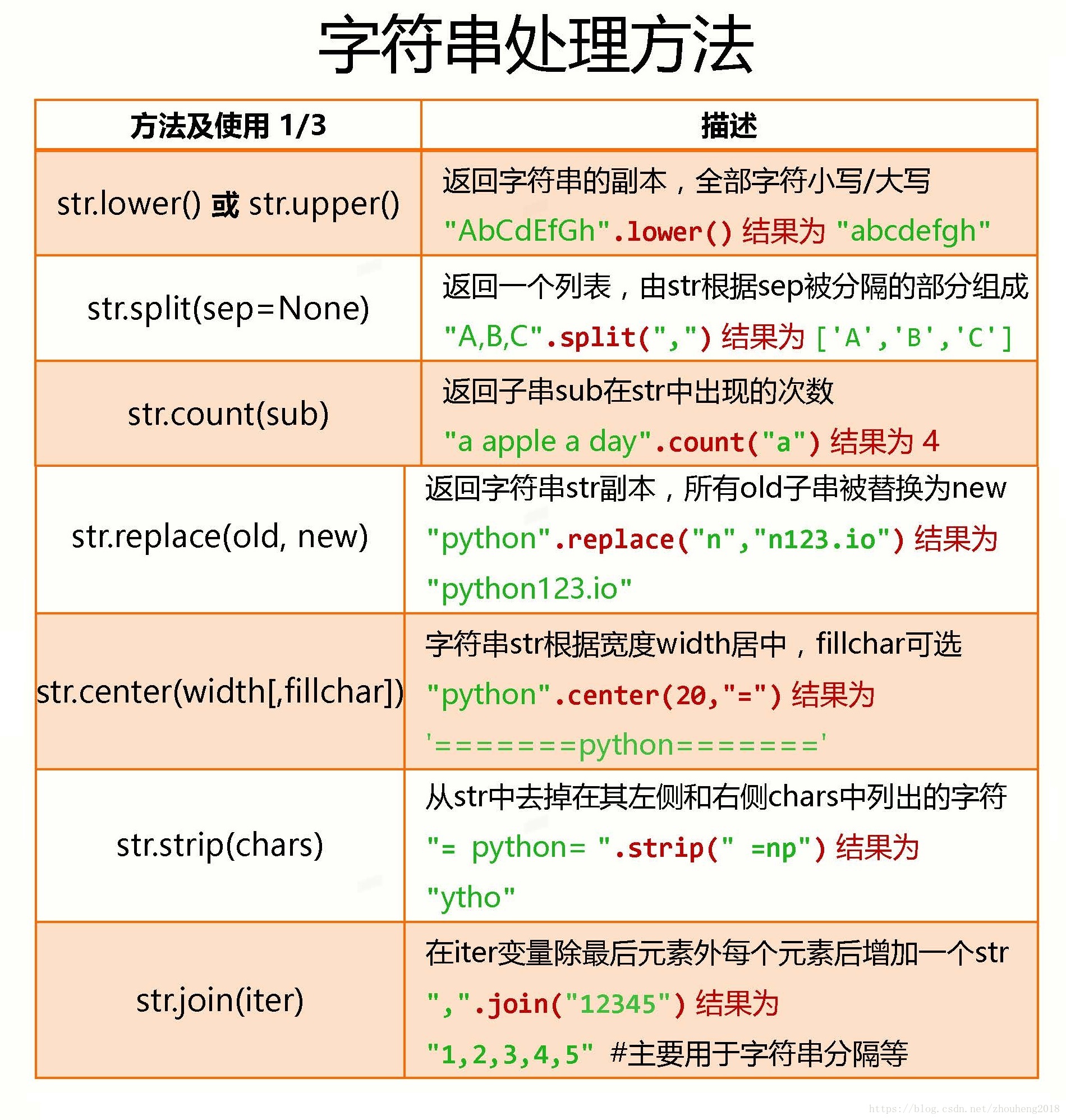 灰度处理之图片转字符串 - 知乎