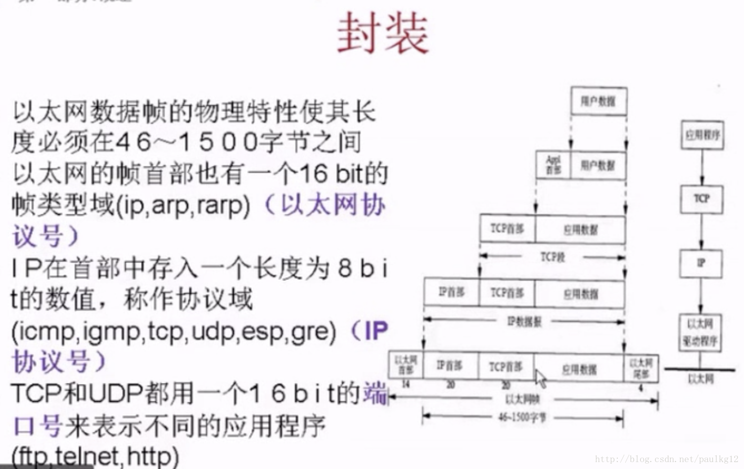 每一層都進行封裝