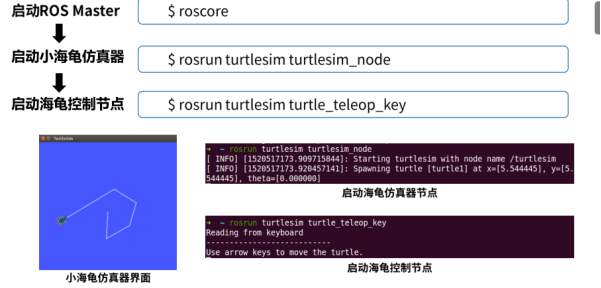 ros的安装教程_ros可以安装在什么系统