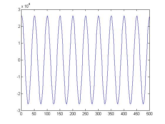 Verilog读写文件