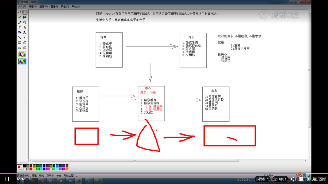 房租租賃案例