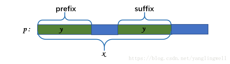 p,x,y之间的关系