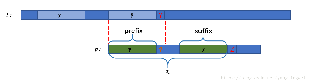 KMP 算法(Knuth–Morris–Pratt algorithm)的基本思想