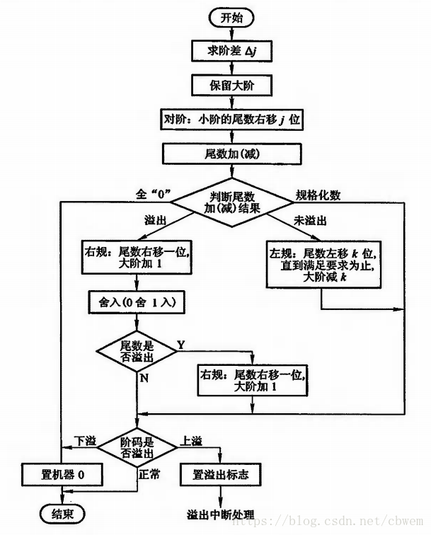 這裡寫圖片描述