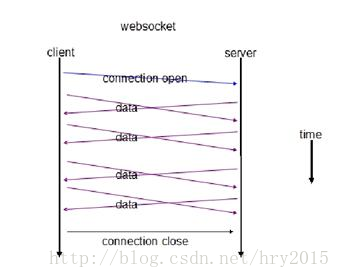 Spring Boot系列十六 WebSocket简介和spring boot集成简单消息代理