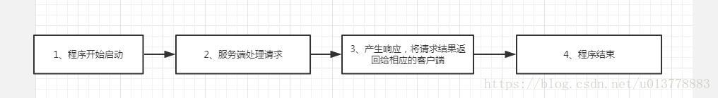 请求流程图