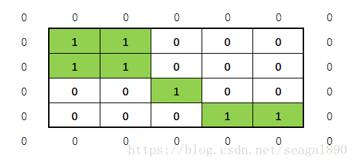LeetCode刷题：200. Number of Islands