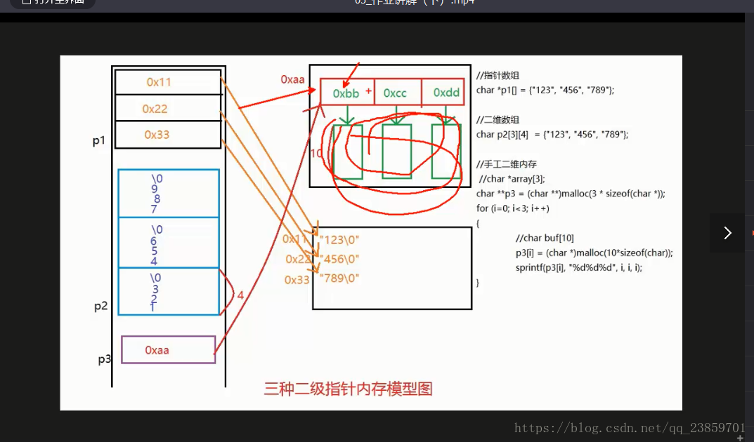 内存分配图