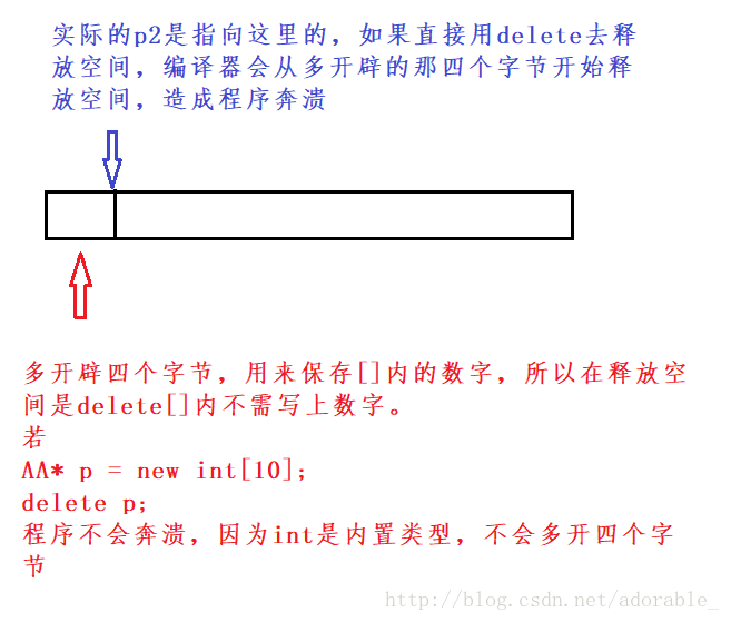 描述