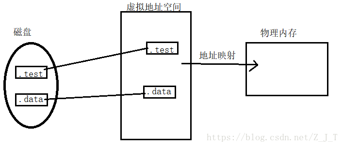 这里写图片描述