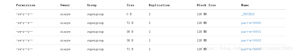第八章：sqoop数据迁移工具